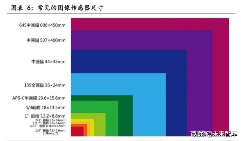 潜望式镜头行业专题报告：潜望式镜头今明两年有望爆发