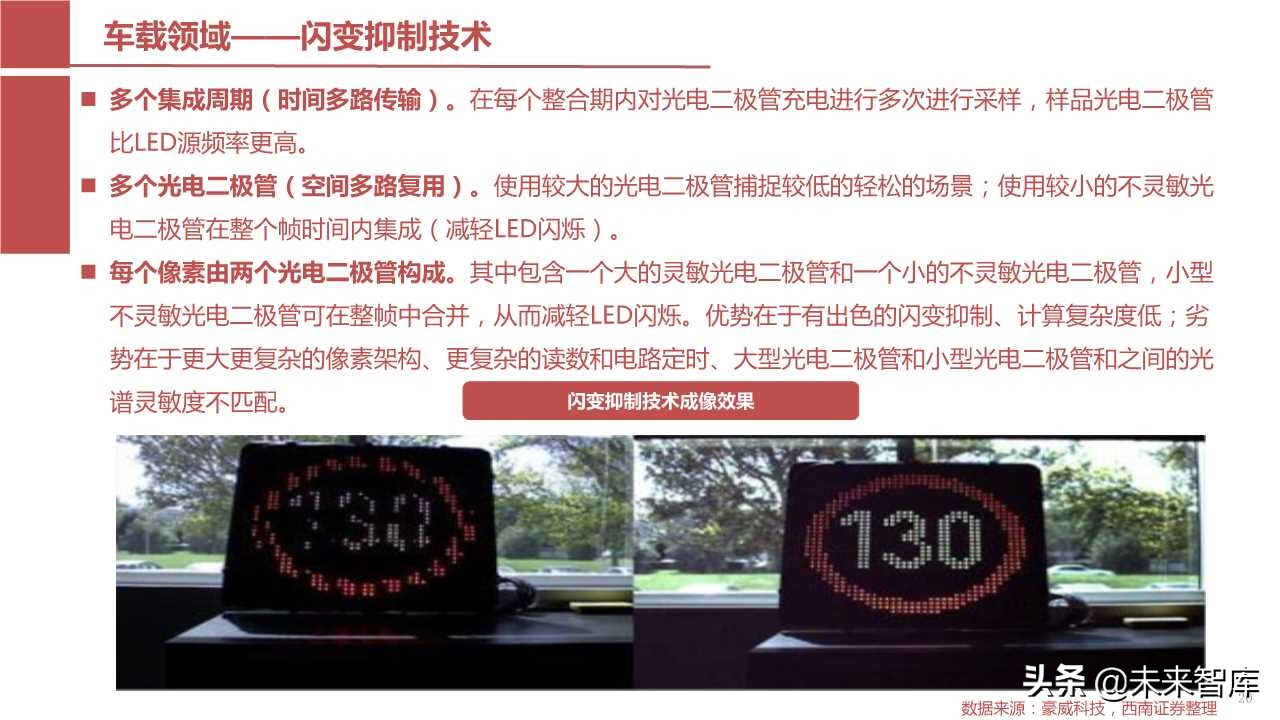 摄像头芯片CMOS图像传感器（CIS）行业报告（123页PPT）