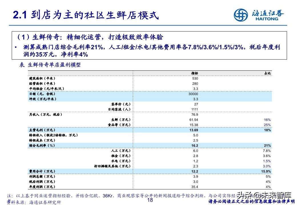 生鲜零售行业专题报告：社区生鲜的空间、模式与案例分析