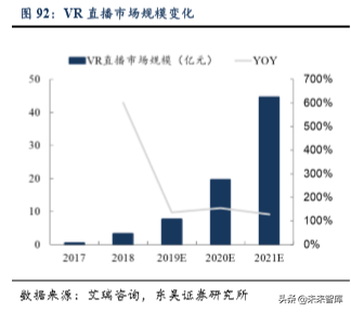 5G助力VR/AR崛起，产业链相关机遇分析（80页）