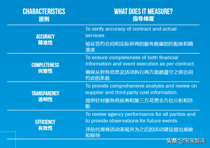 增强体验营销白皮书