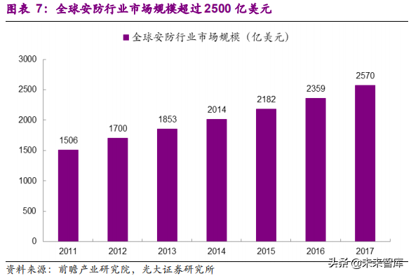 安防行业深度研究报告：技术创新与格局重构