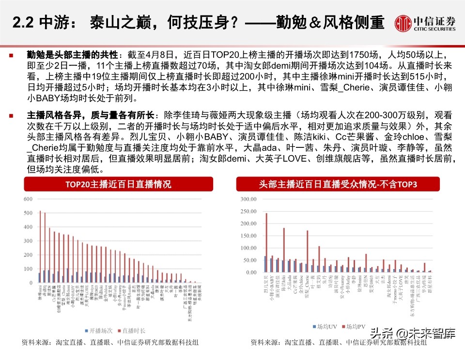 淘宝直播带货另类数据分析：直播带货是怎样一种“江湖”