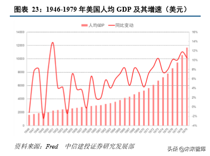 从美国消费史看中国消费市场的三大变迁