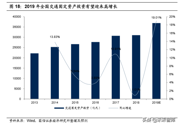 基建龙头中国铁建深度研究