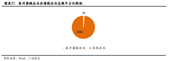 医疗器械企业如何进行资本规划和资本市场选择？