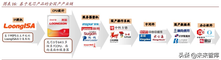 半导体行业专题报告：云计算开启国产CPU和AI芯片的腾飞之路