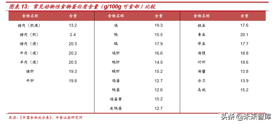 食品饮料行业深度报告：抗疫，从合理饮食开始