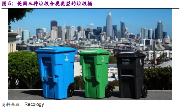 环保专题研究：深度解析垃圾分类制度的市场影响