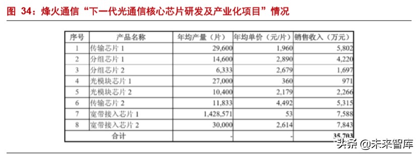 烽火通信深度解析：5G和ICT双引擎驱动增长