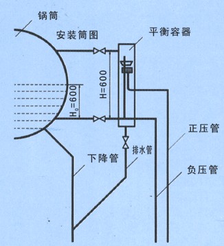 火力发电常见的差压液位计测量原理,常见故障及处理方法