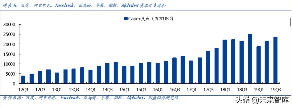 服务器专题报告：短期受益远程办公需求暴增，中长期受益5G发展