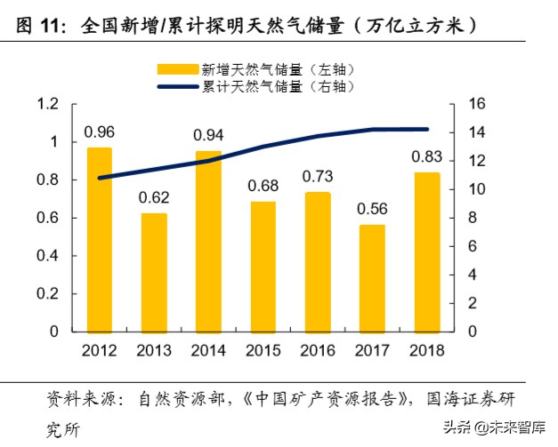 油服行业深度报告：油气开发热火朝天，油价波动不改景气