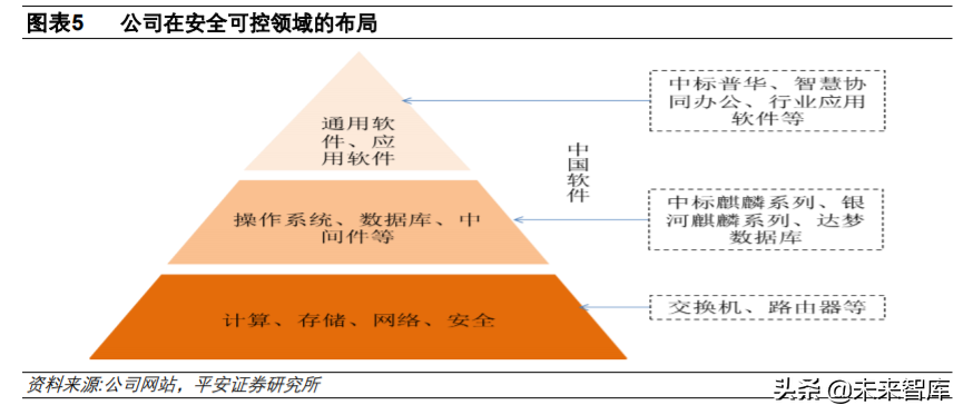 中国软件深度解析：基础软件布局完整，信创工程增长助力