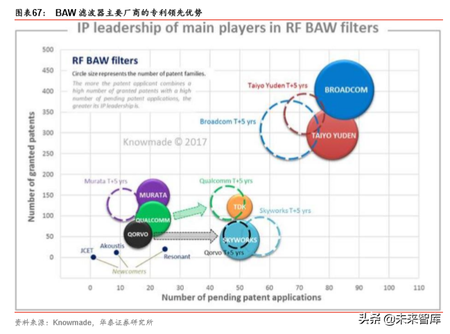 5G产业链之射频前端芯片国产化机会深度分析