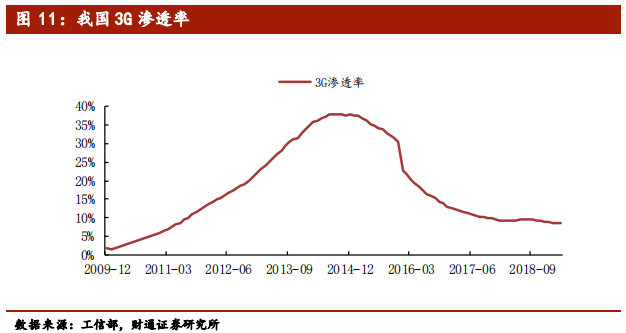 5G行业专题报告：从1G到6G，深度洞察5G的本质