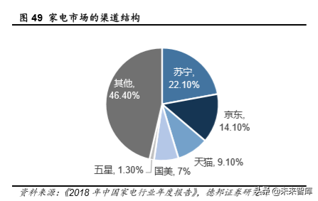 厨电行业深度报告：格局两极分化，龙头高端溢价