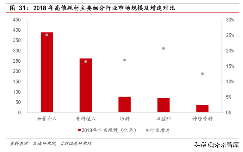 医药生物行业年度回顾与展望2020