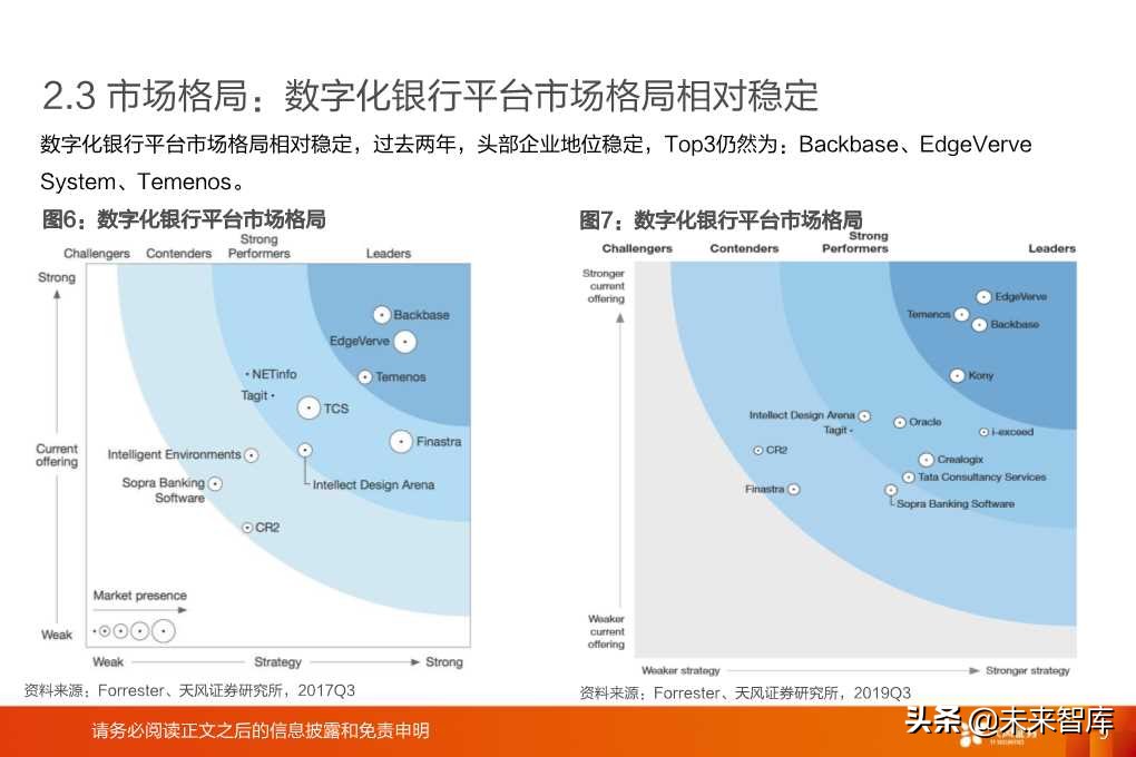 银行IT行业深度研究报告