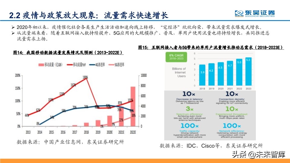 数据中心IDC深度报告：与流量巨头共舞，尽享景气提升红利