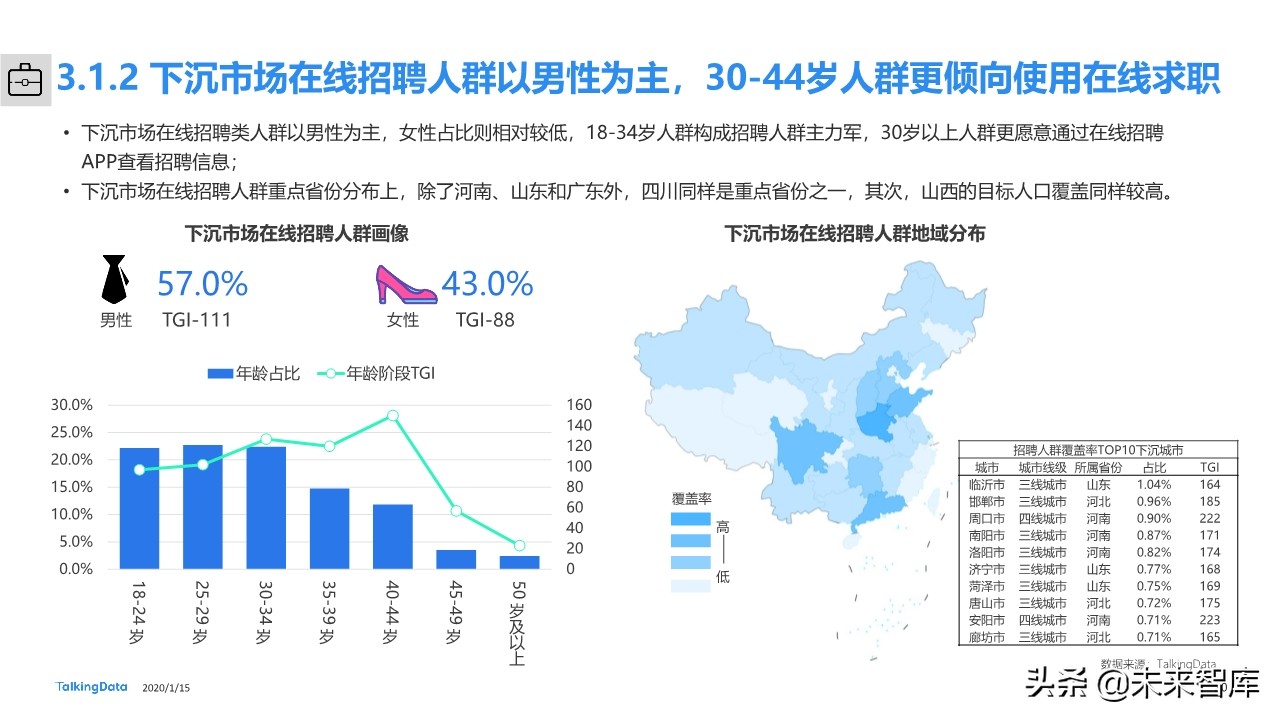 下沉市场人群洞察报告：下沉市场，价值几何