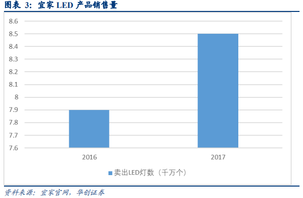 宜家深度研究：渠道、產品、供應鏈三位一體構筑競爭優勢