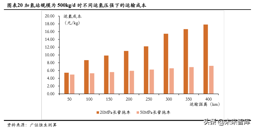 氢能源成本链深度分析：氢气成本能降到几何？.pdf