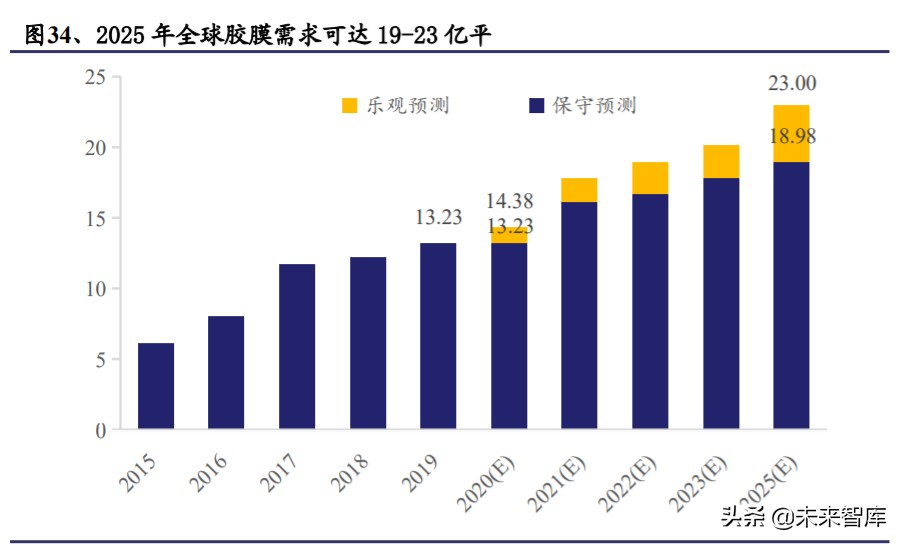 光伏行业深度报告：光伏辅材，光伏行业的隐形冠军