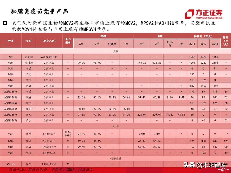医药生物专题之康希诺生物深度解析（138页PPT）
