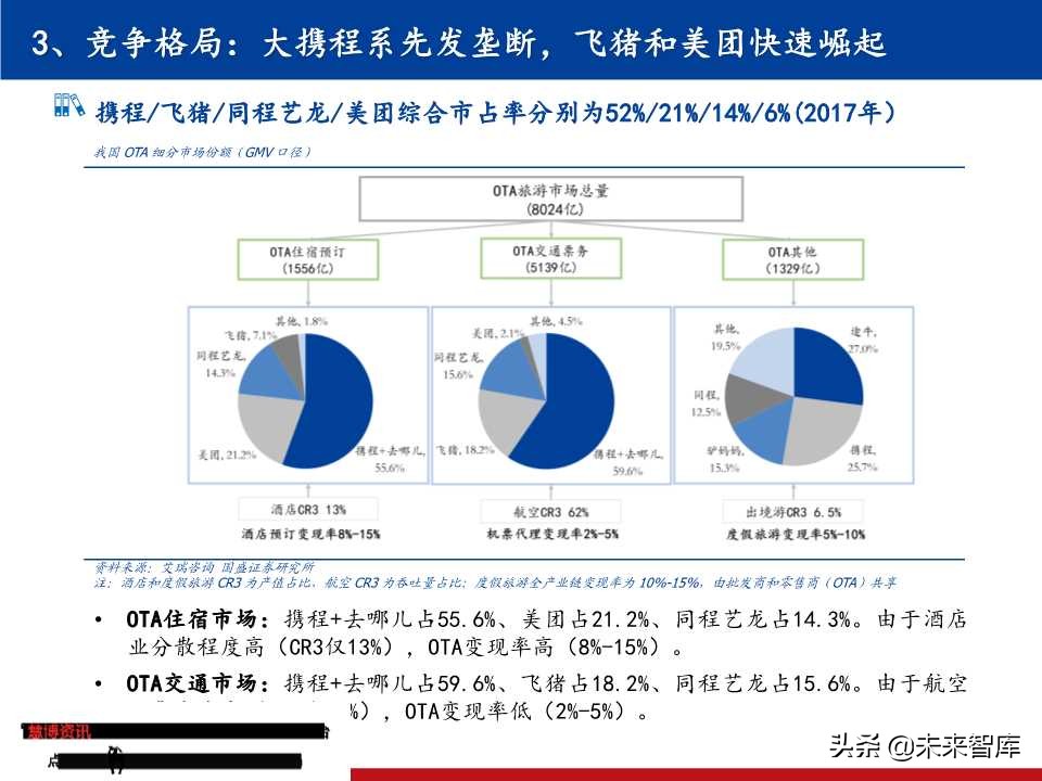 OTA龙头研究：携程垄断中高端，同程艺龙深耕长尾