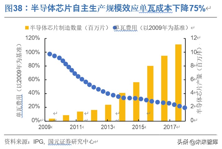 光纤激光器行业深度报告：价格战加速行业发展，垂直整合强者恒强