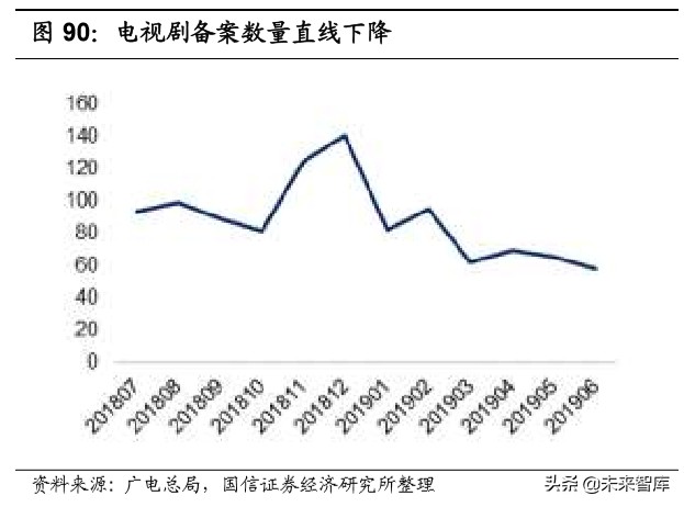 宅经济全行业深度报告：宅经济风起，掘金正当时