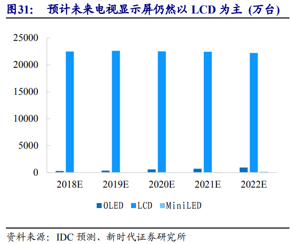 京东方深度解析：面板显示龙头剑指全球第一