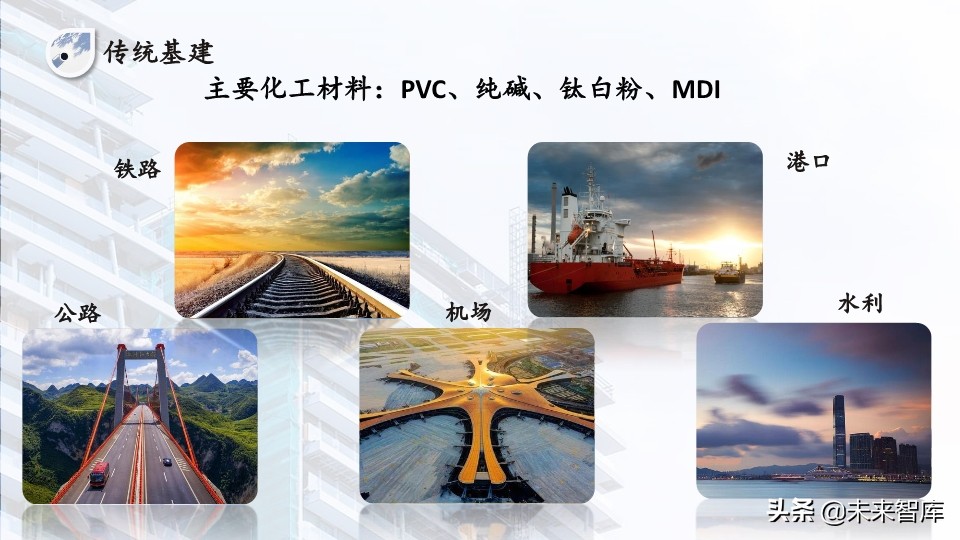 化工行业专题报告：传统基建与新基建共同助力化工行业发展