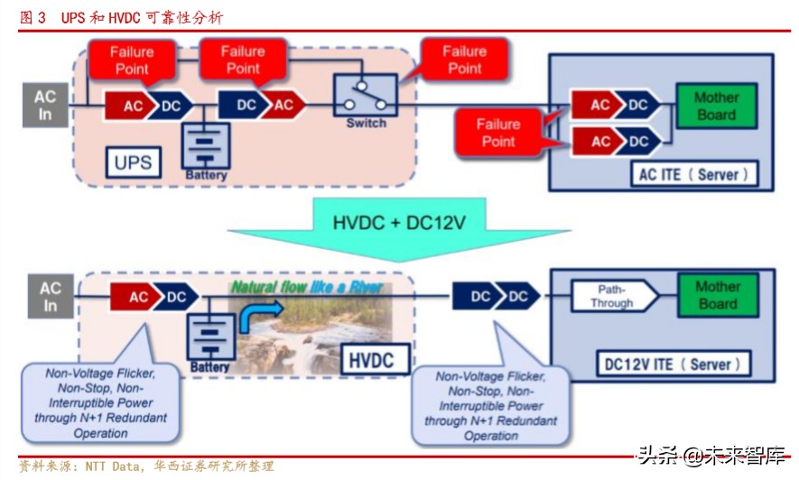 电源行业深度报告：电力基础设施，筑牢新基建底盘