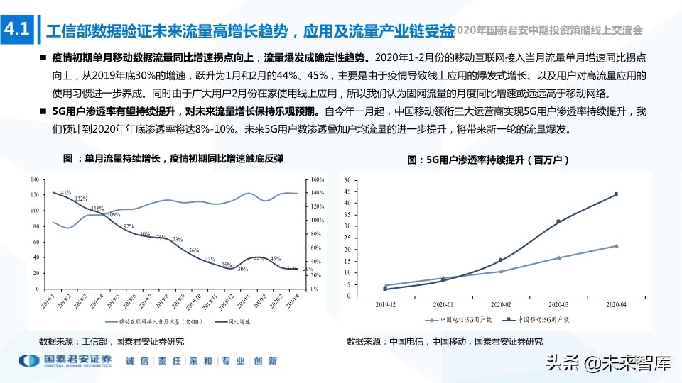 新基建专题报告：构筑连接和算力，5G、IDC、新兴产业持续受益
