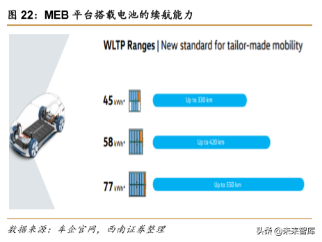 特斯拉专题报告：特斯拉强势开启电动汽车海外需求