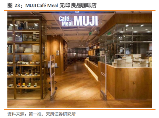 无印良品深度研究：暗访探店，告诉你到底卖的好不好