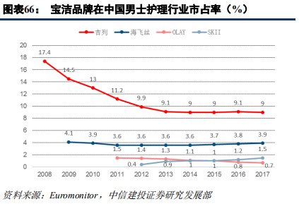 快消巨頭寶潔深度研究：百年繁榮與衰落
