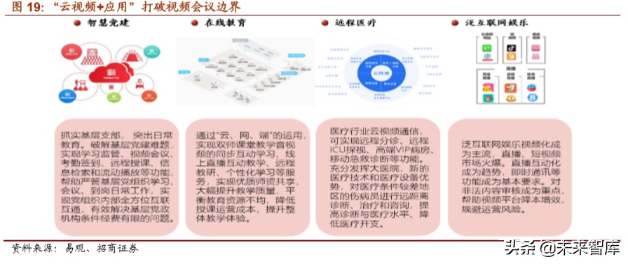 5G应用专题报告：超高清+云视频应用掘金万亿市场