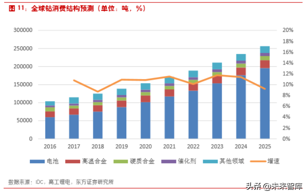 钴产业链深度解析：还原真实的钴供需
