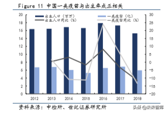 疫苗行业深度研究报告：重磅产品驱动，步入景气新周期