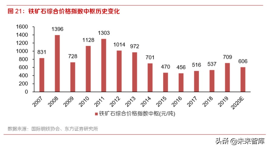 2020年钢铁行业深度报告：特钢和油气管仍是全年主线