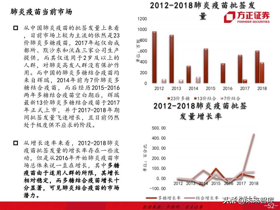 医药生物专题之康希诺生物深度解析（138页PPT）