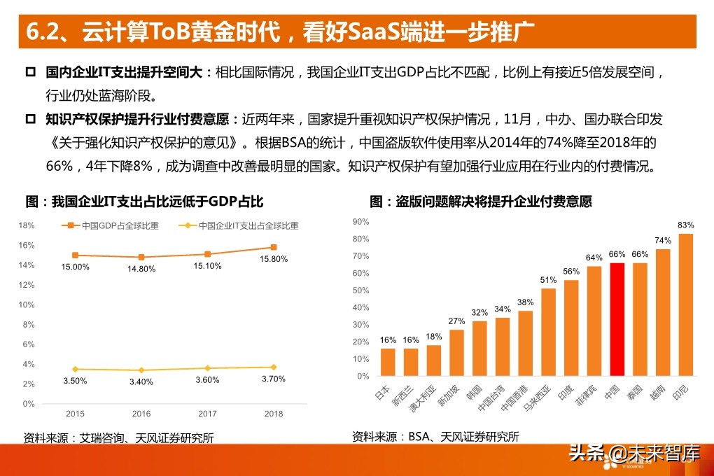 5G产业深度报告：从基础设施到产业应用全面盘点（94页）