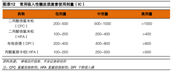 医药行业专题：呼吸吸入制剂行业深度研究
