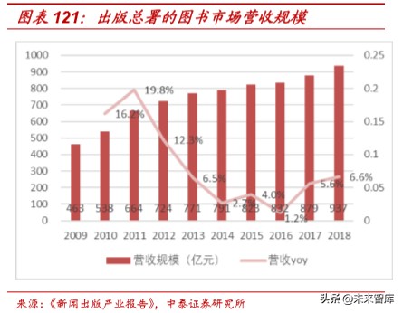 娛樂傳媒行業研究及2020投資策略：關注5G應用、流量遷移新機會