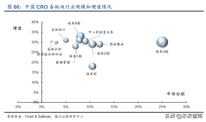 2020年医药生物行业深度研究报告（95页）