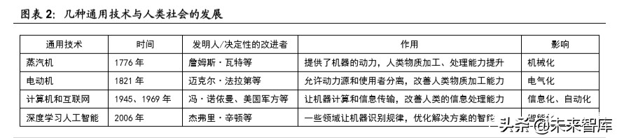 智能经济深度研究：人工智能时代的经济增长、产业格局与大国博弈