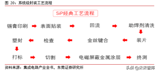 集成电路产业专题：四大趋势看产业变革方向